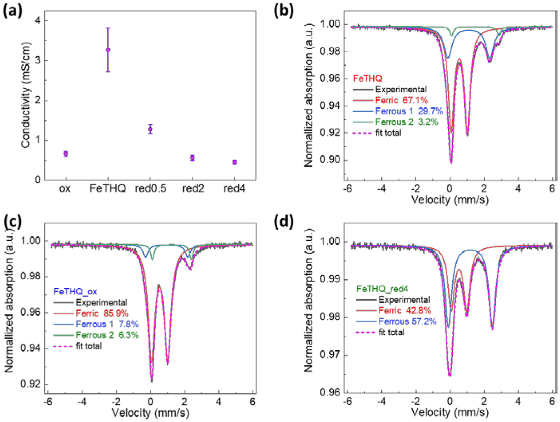 Figure 5.