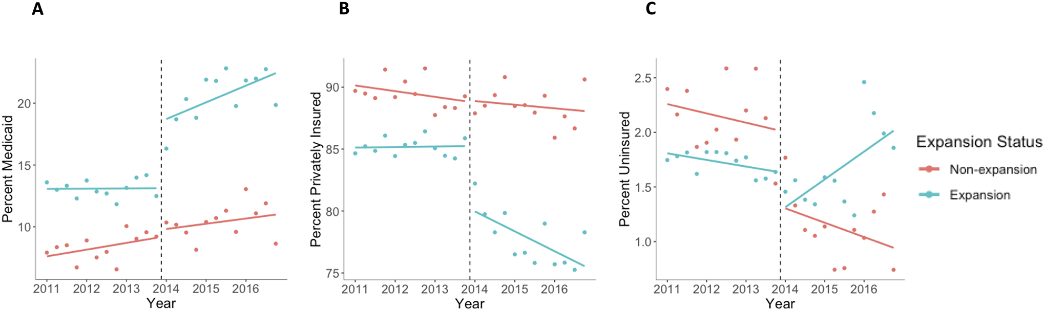 Figure 2: