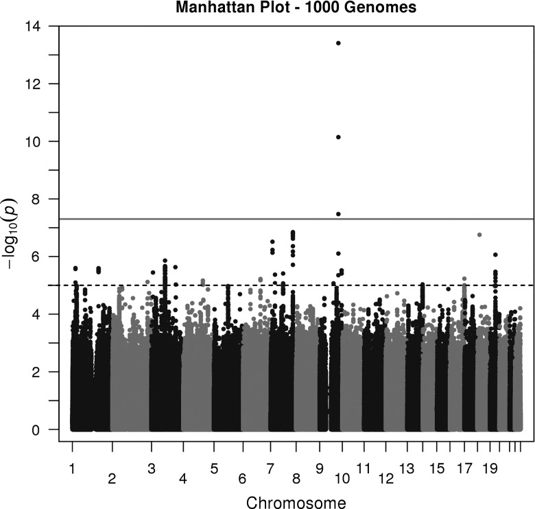 Figure 1.