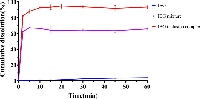 Figure 6.