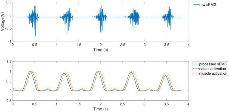 Figure 4