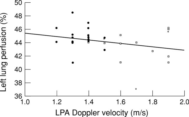 Figure 1  