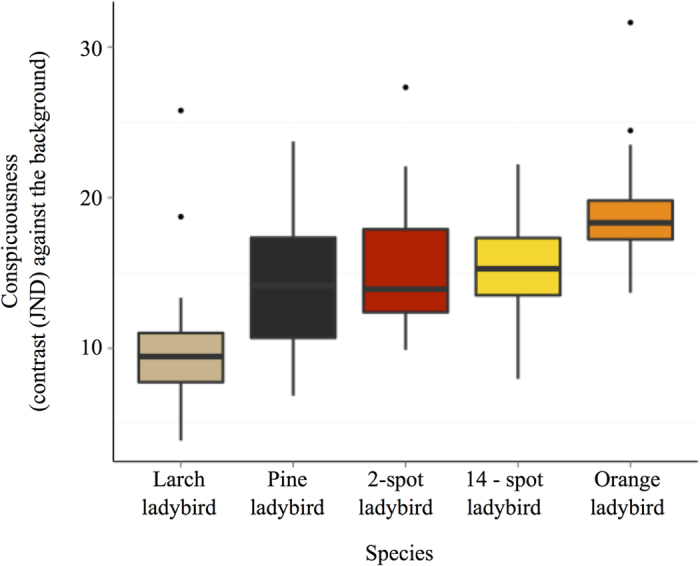 Figure 5