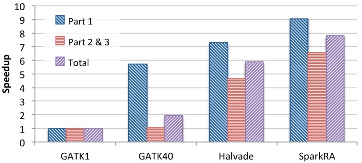 Figure 6