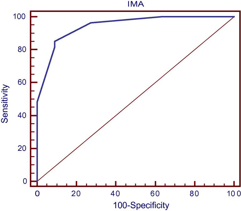 Fig. 8