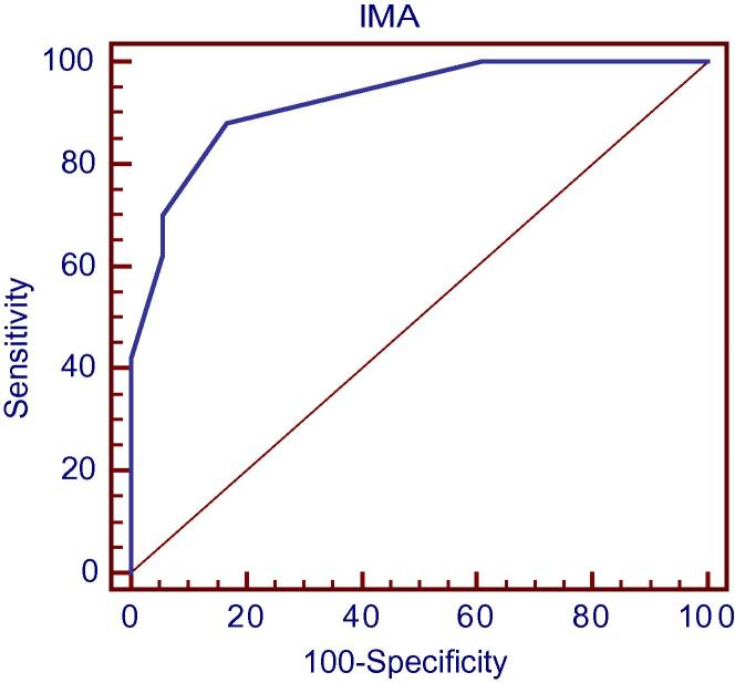 Fig. 5