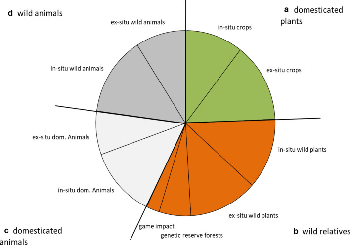 Fig. 3