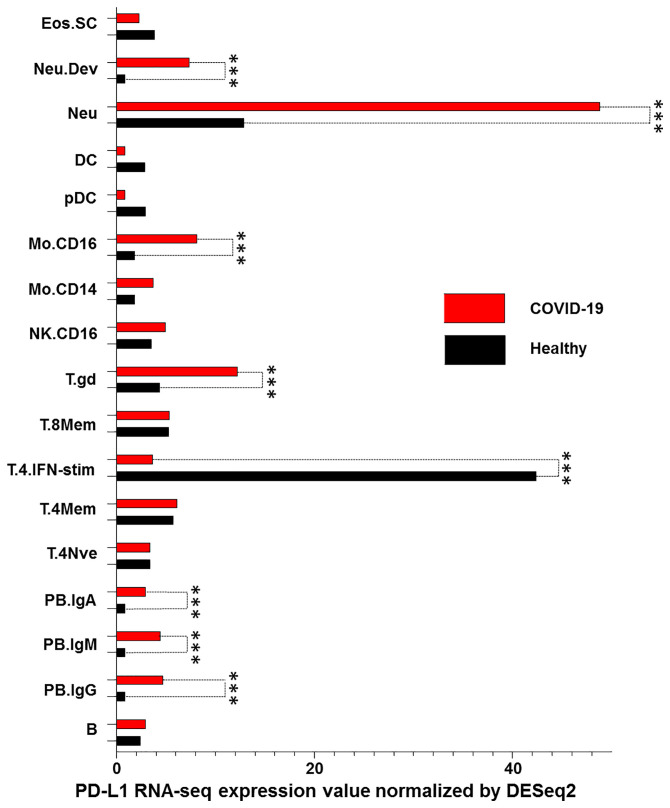 Figure 5