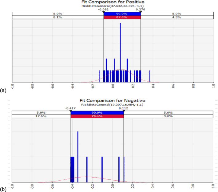 Figure 19