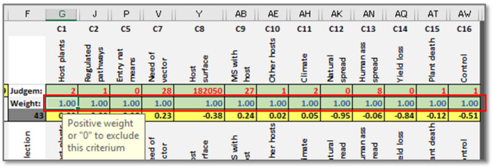 Figure I.7