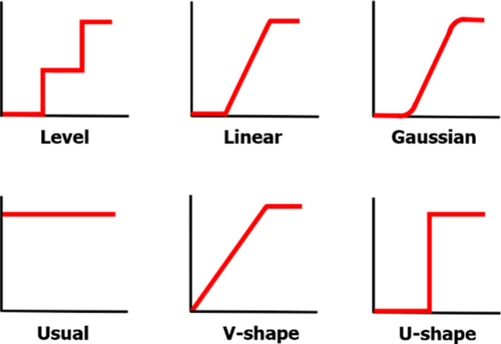 Figure B.1