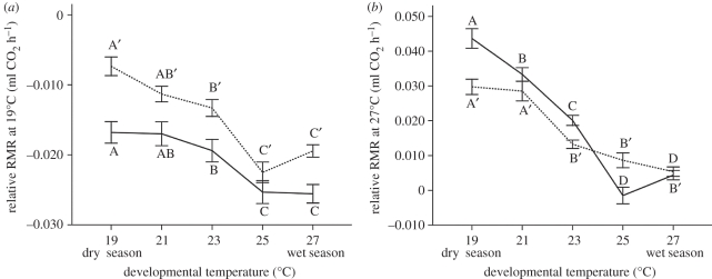 Figure 2.