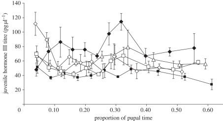 Figure 5.