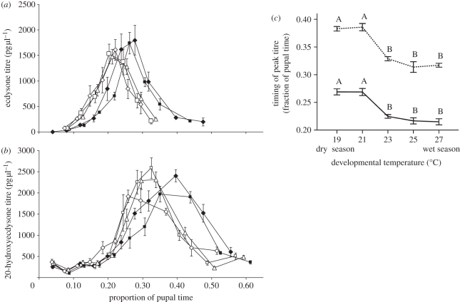 Figure 4.