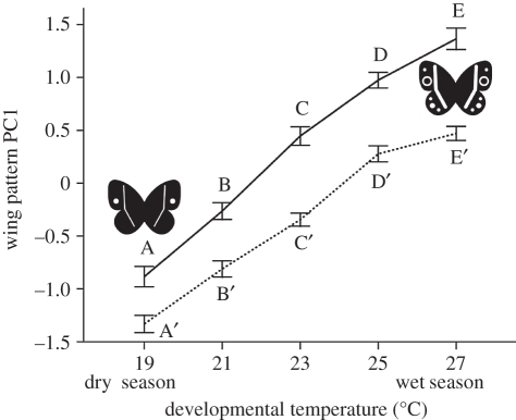 Figure 3.