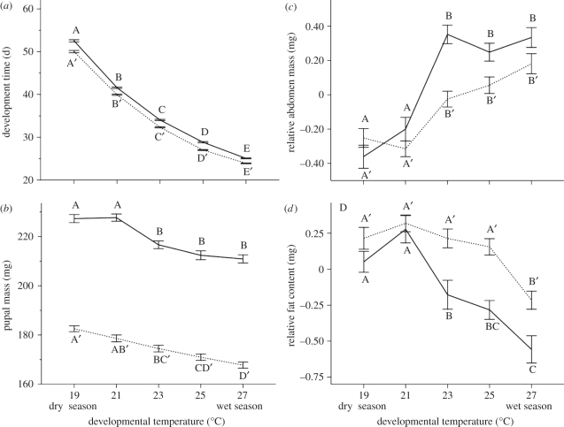 Figure 1.