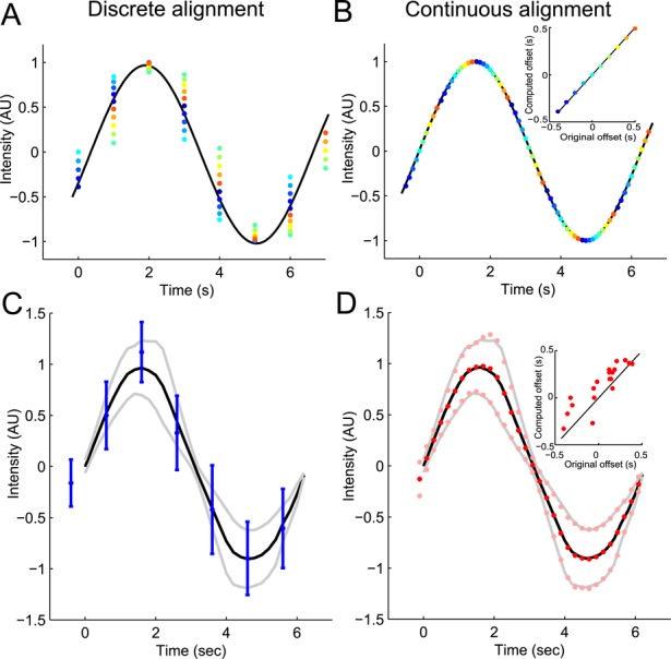 FIGURE 2: