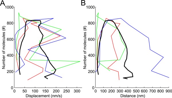 FIGURE 6: