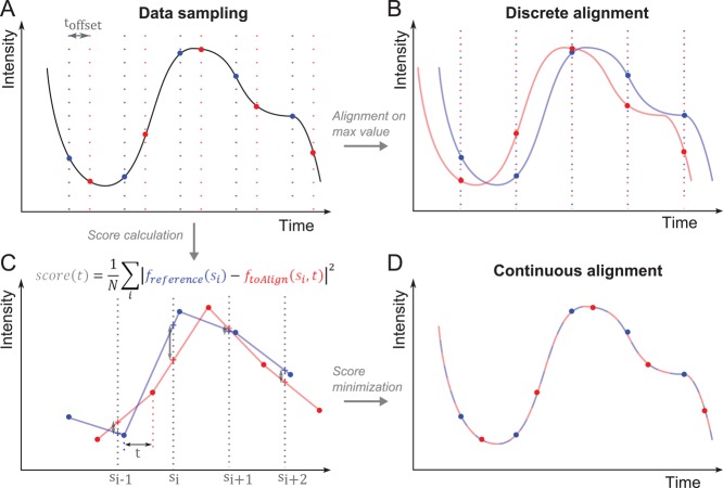 FIGURE 1: