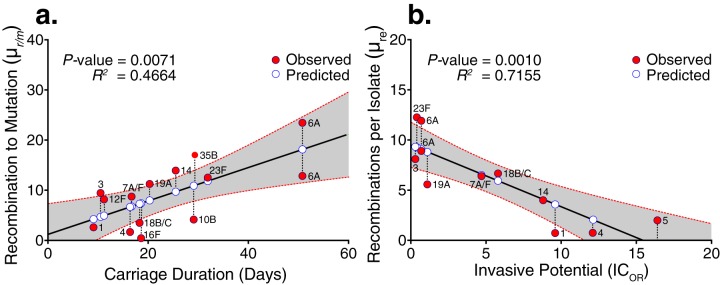 FIG 4 