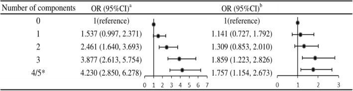 Fig. 4