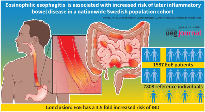 graphic file with name UEG2-12-34-g002.jpg