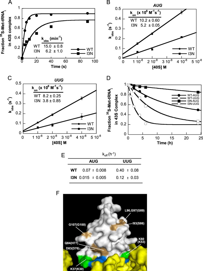 FIGURE 10.