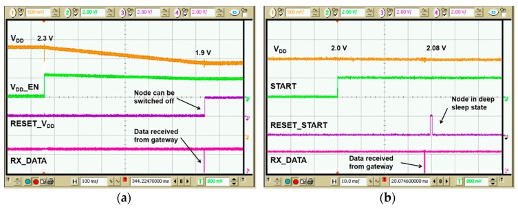 Figure 18