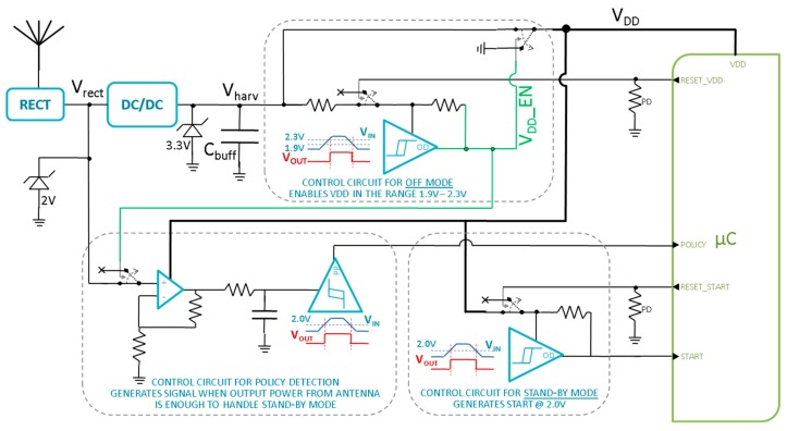 Figure 13