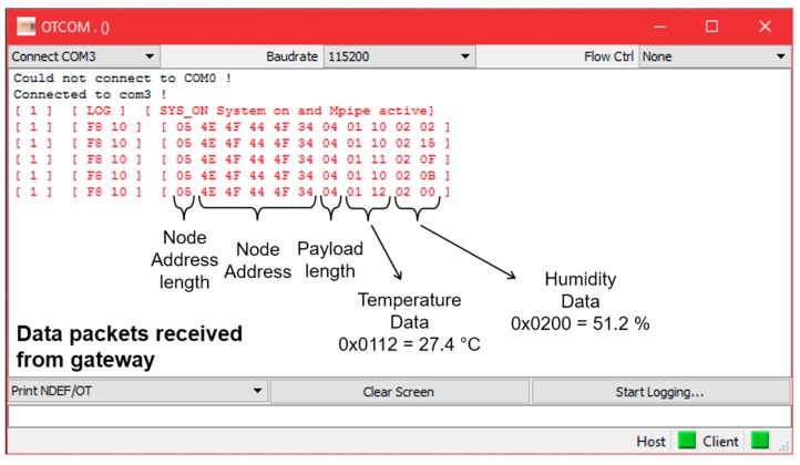 Figure 19