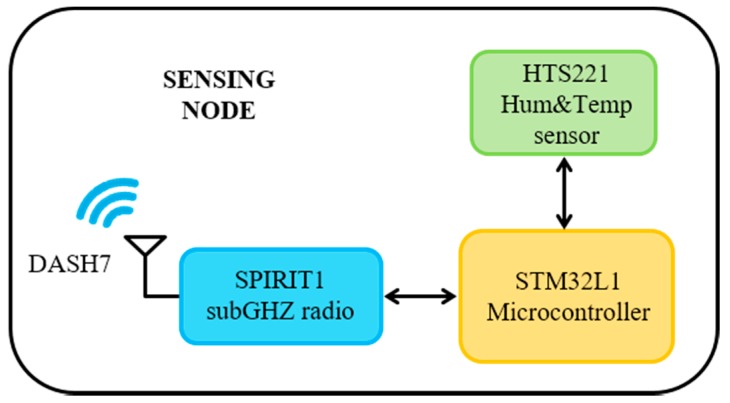 Figure 9