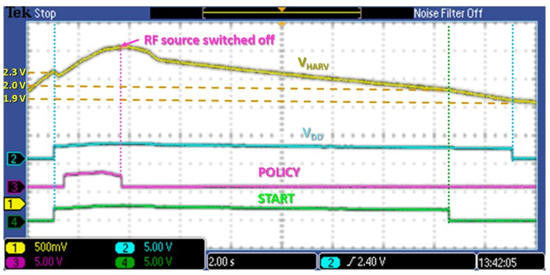 Figure 20