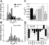 Figure 10.