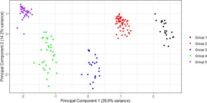 FIGURE 2