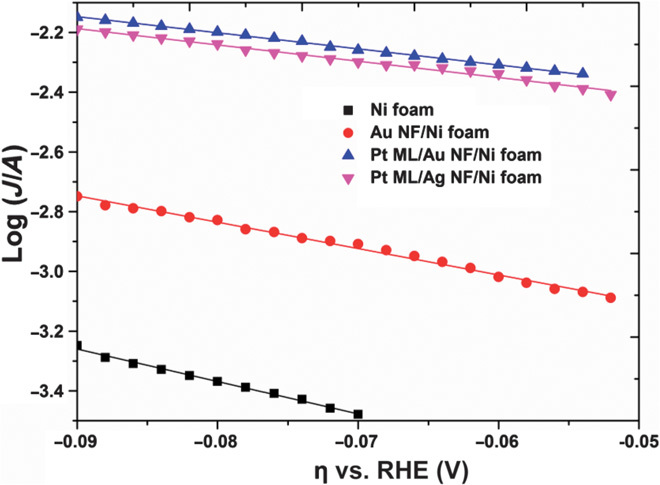 Fig. 6