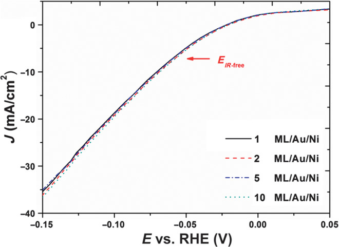 Fig. 5