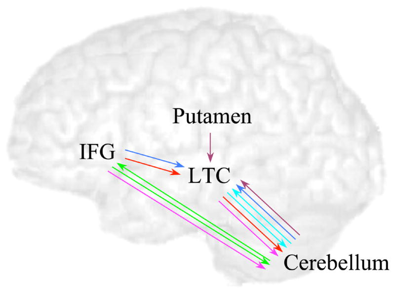 Figure 5