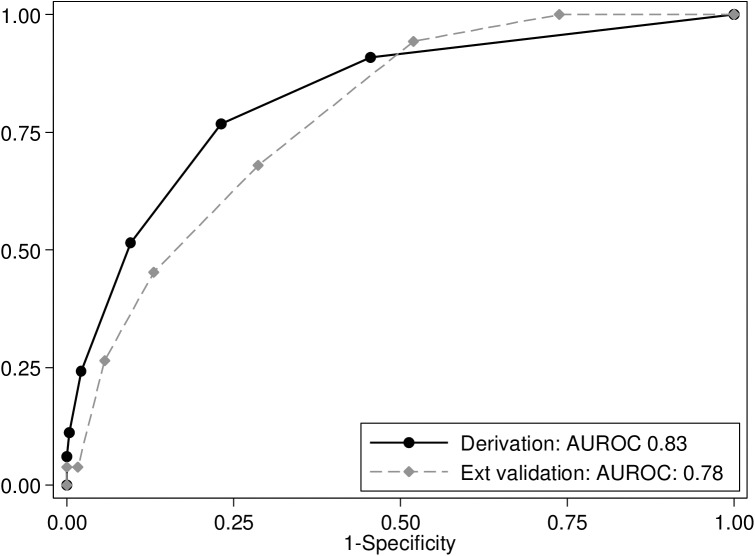 Fig 3