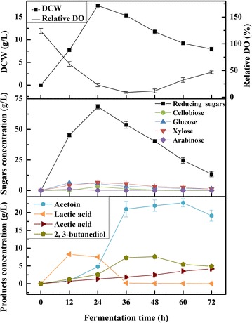 Fig. 5