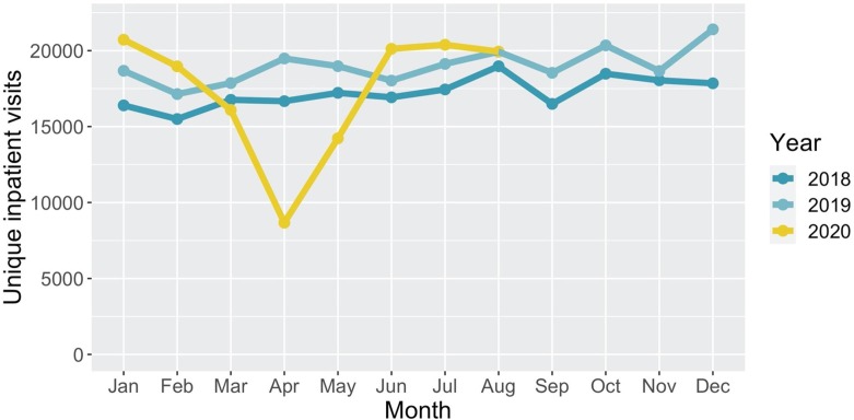 Fig. 2