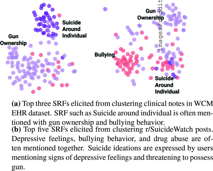 Figure 3: