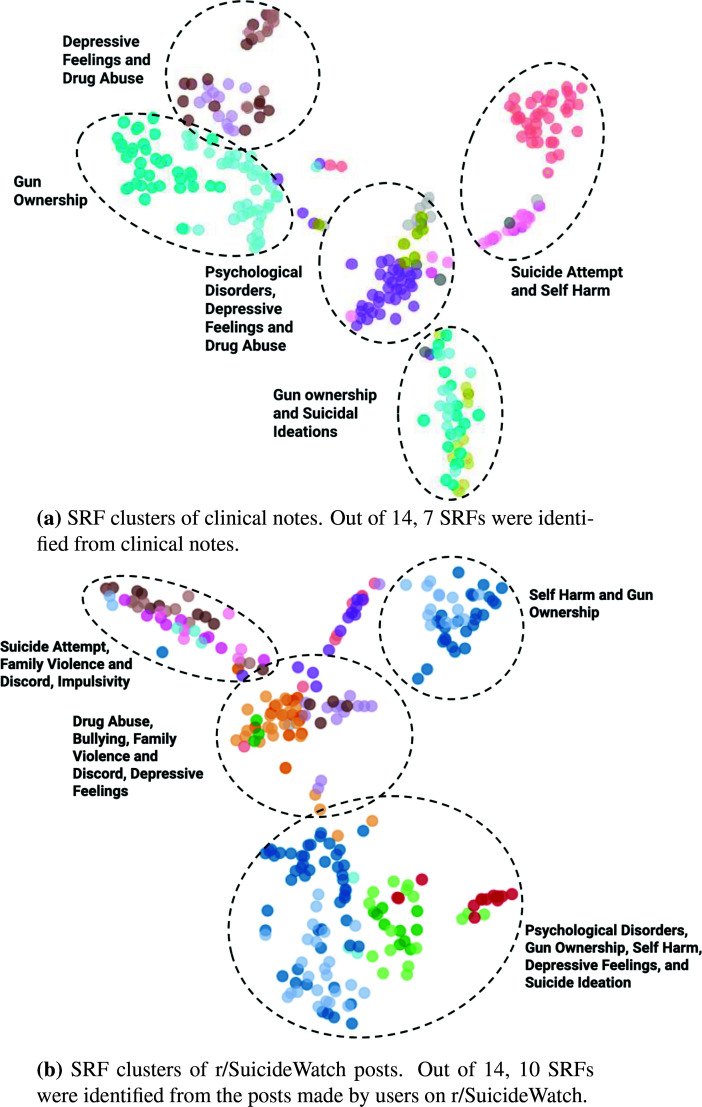 Figure 4: