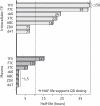 Figure 2.