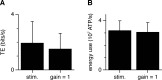 Fig 5