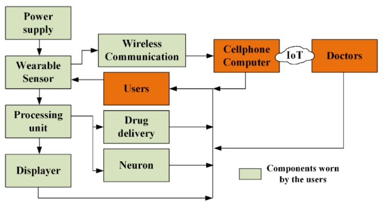 Figure 13