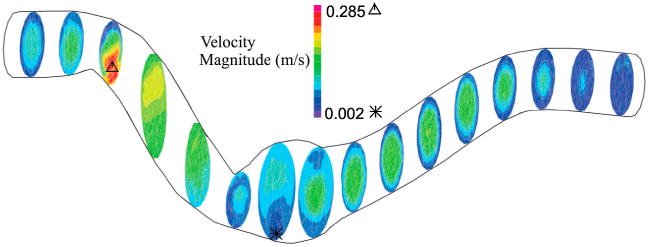 Figure 9