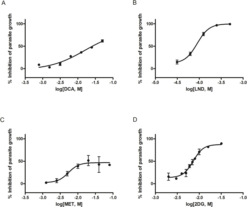 Fig. 4