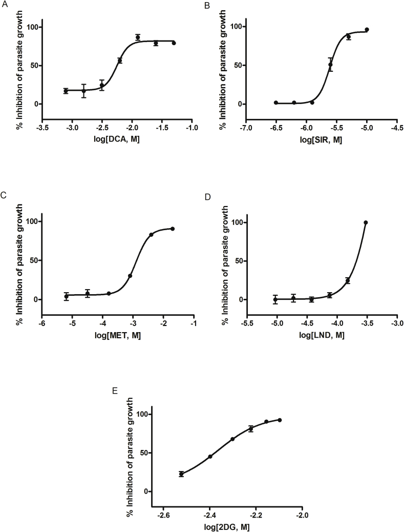 Fig. 2