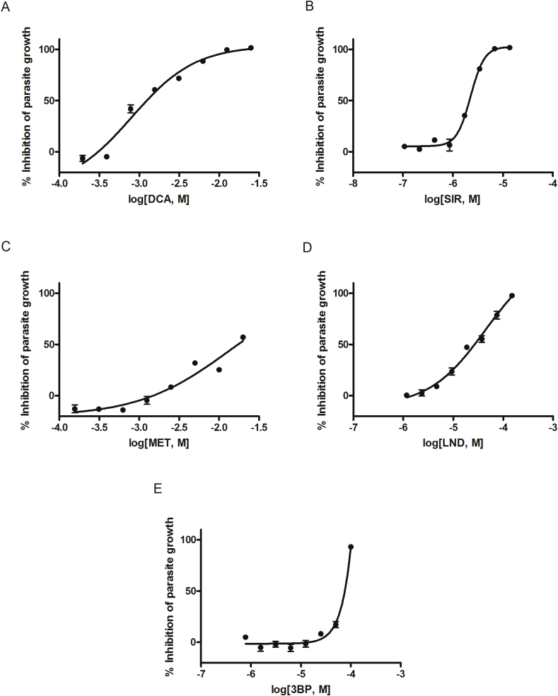 Fig. 3