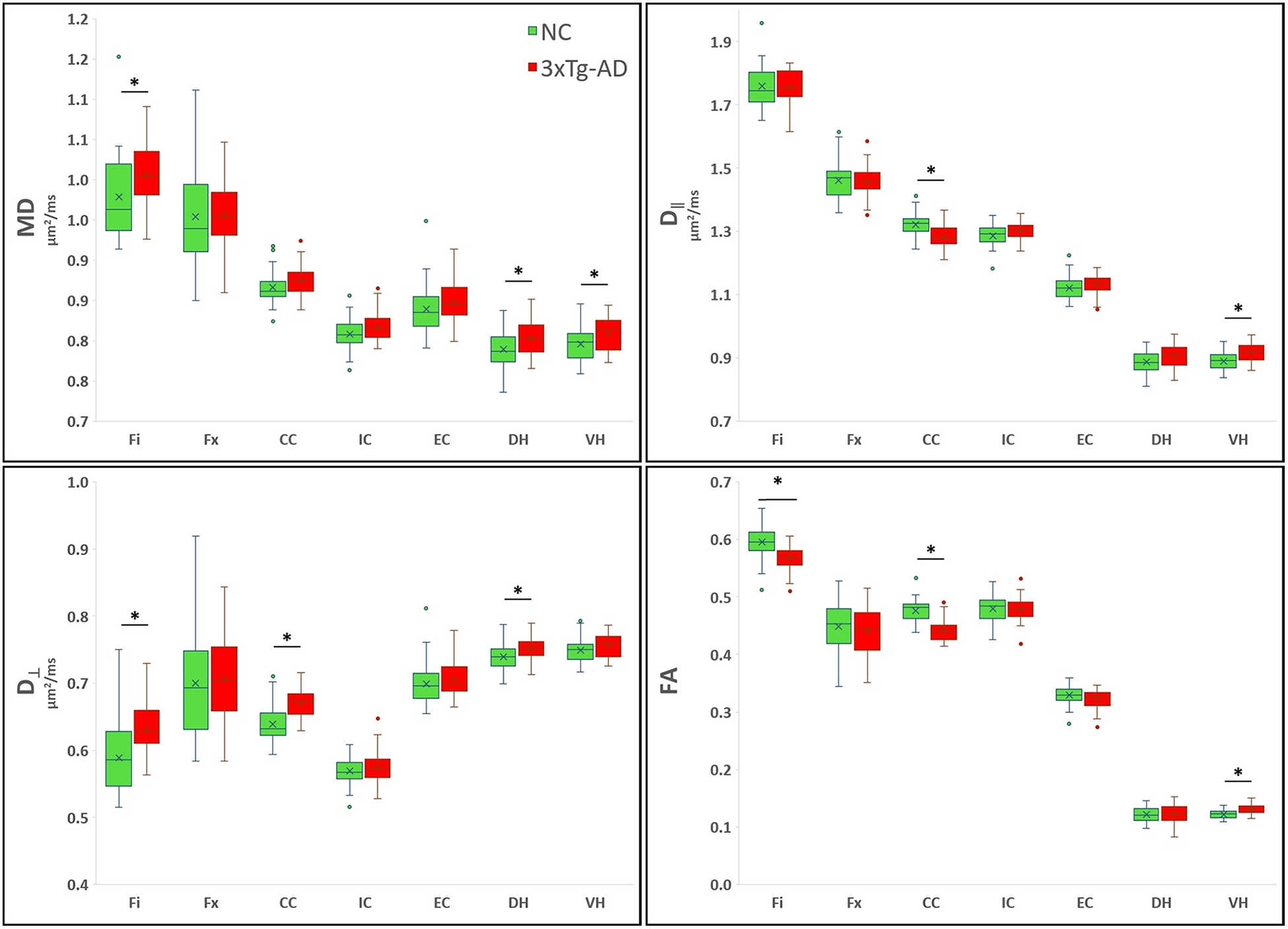 Figure 4 -